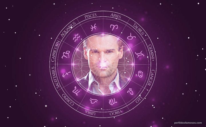 Imagem representando o mapa astral de Stephen Dunlevy
