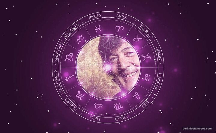 Imagem representando o mapa astral de Stephen Fry