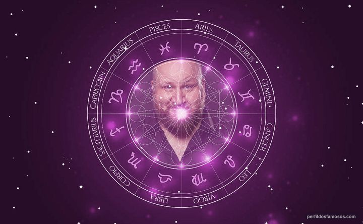Imagem representando o mapa astral de Stephen Kramer Glickman