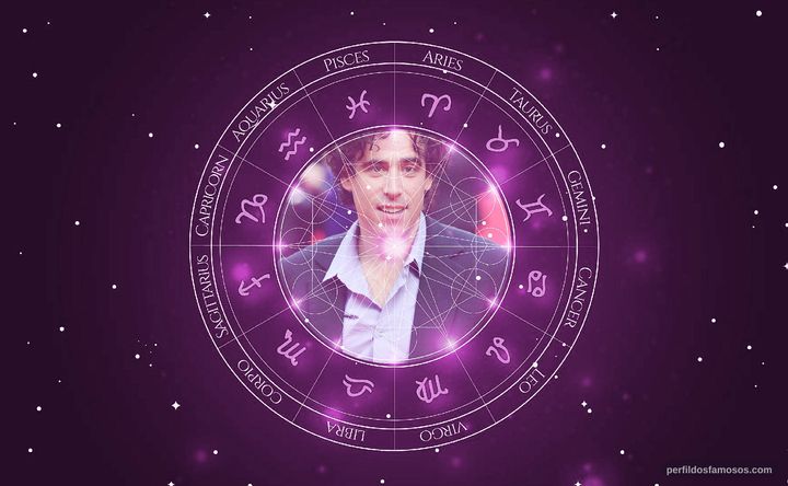 Imagem representando o mapa astral de Stephen Mangan