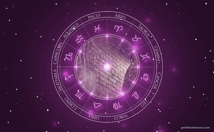 Imagem representando o mapa astral de Stephen McHattie