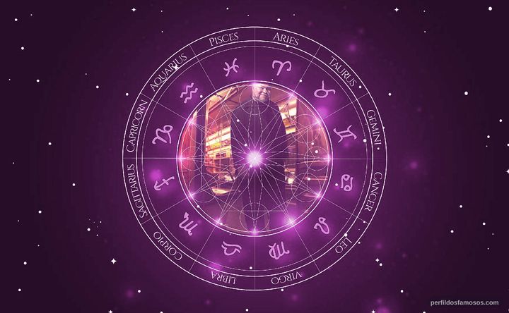 Imagem representando o mapa astral de Stephen McKinley Henderson