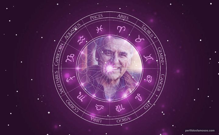 Imagem representando o mapa astral de Stephen O'Neil Martin
