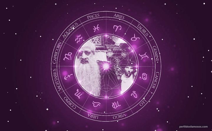 Imagem representando o mapa astral de Stephen Pearlman