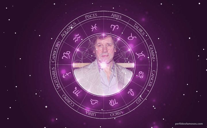 Imagem representando o mapa astral de Stephen Rea