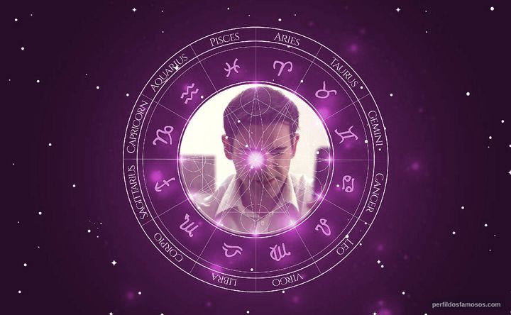 Imagem representando o mapa astral de Stephen Samson