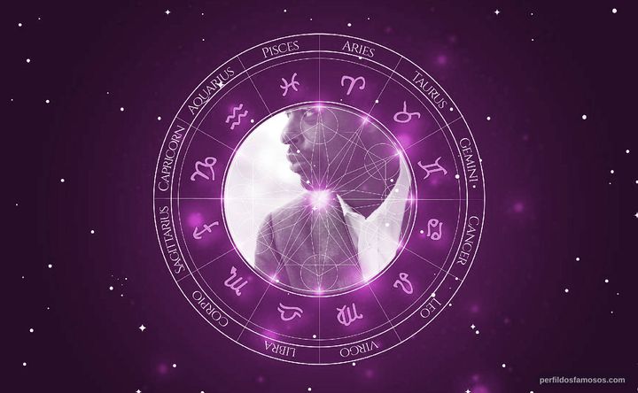 Imagem representando o mapa astral de Sterling K. Brown