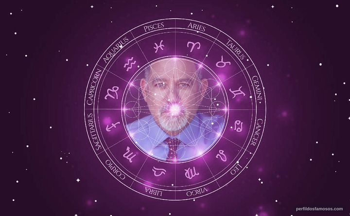 Imagem representando o mapa astral de Steve Apostolina
