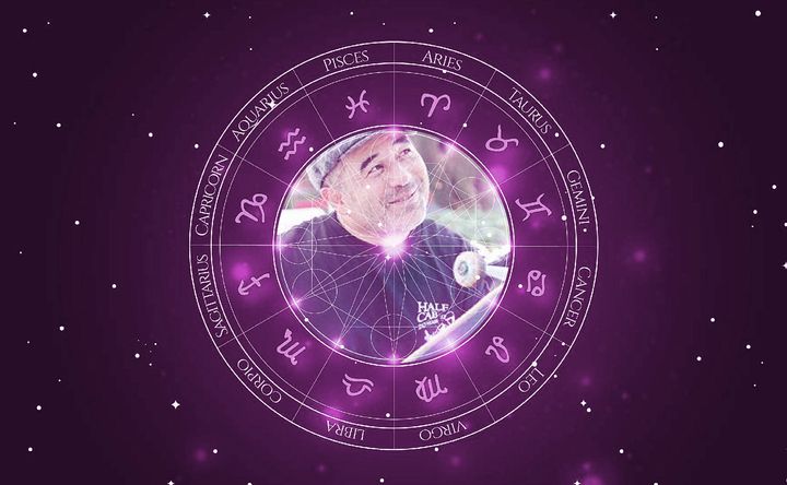 Imagem representando o mapa astral de Steve Caballero