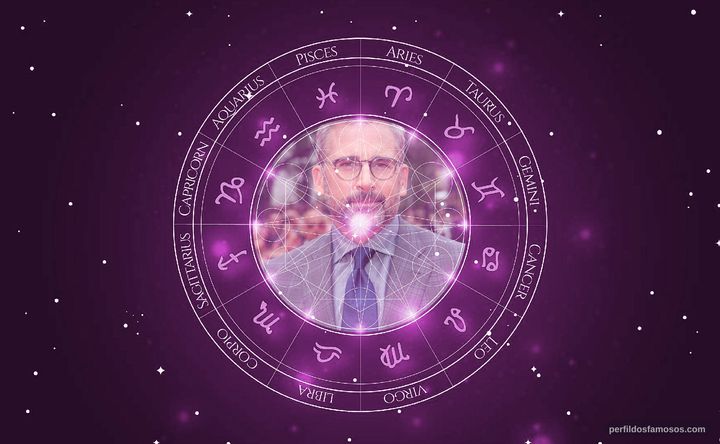 Imagem representando o mapa astral de Steve Carell
