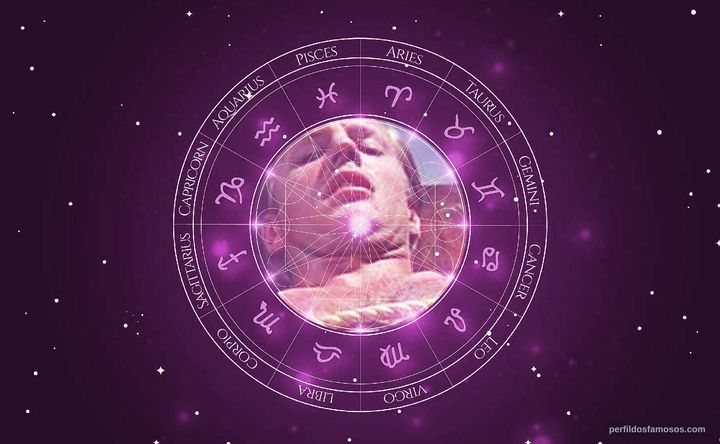 Imagem representando o mapa astral de Steve Carlson