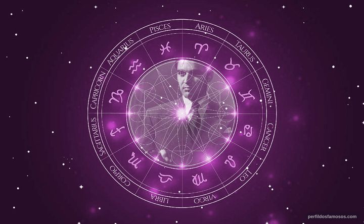 Imagem representando o mapa astral de Steve Cochran
