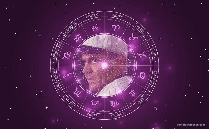 Imagem representando o mapa astral de Steve Eastin