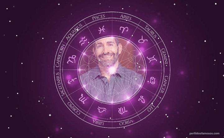 Imagem representando o mapa astral de Steve Filice
