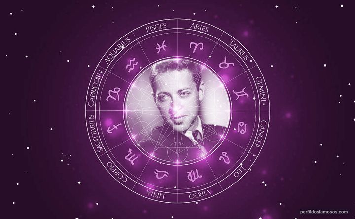 Imagem representando o mapa astral de Steve Franken