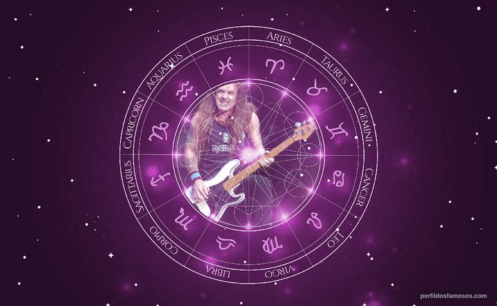 Imagem representando o mapa astral de Steve Harris