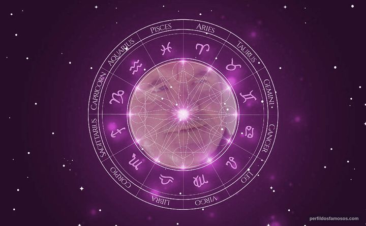 Imagem representando o mapa astral de Steve Hofvendahl