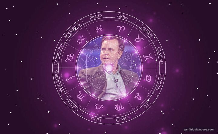 Imagem representando o mapa astral de Steve Hytner