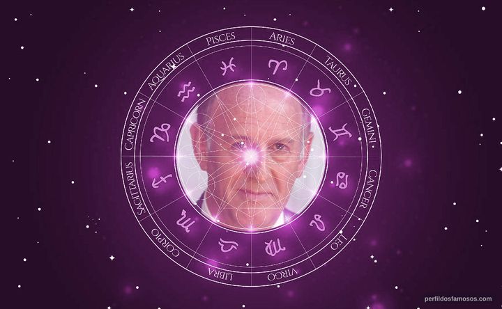 Imagem representando o mapa astral de Steve Kramer