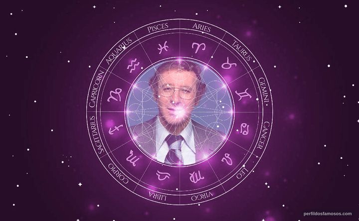 Imagem representando o mapa astral de Steve Landesberg