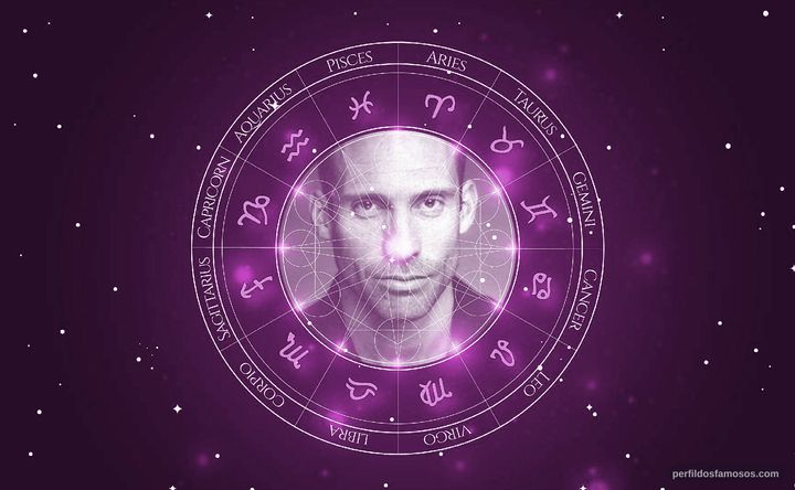 Imagem representando o mapa astral de Steve Le Marquand