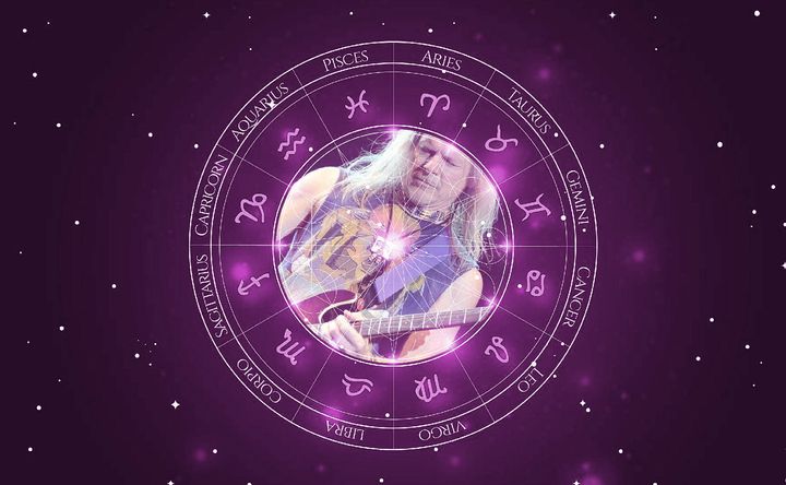 Imagem representando o mapa astral de Steve Morse