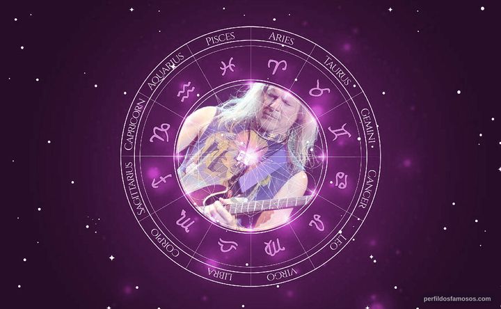 Imagem representando o mapa astral de Steve Morse