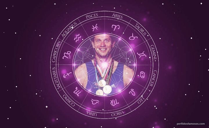 Imagem representando o mapa astral de Steve Redgrave