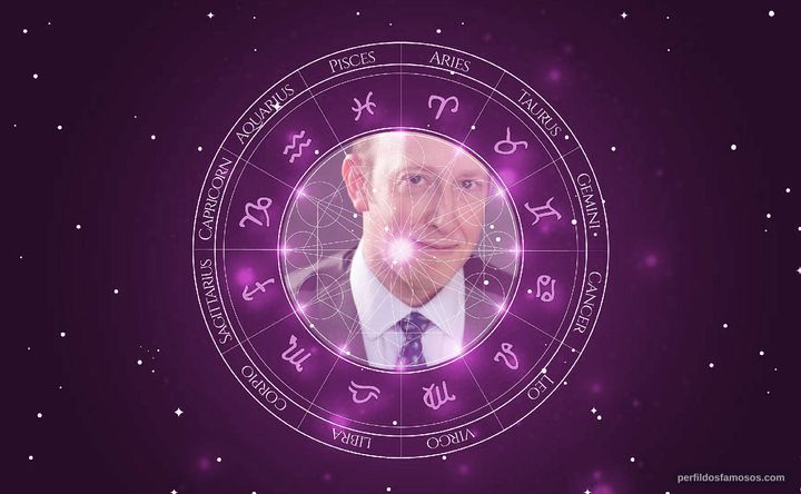 Imagem representando o mapa astral de Steve Routman