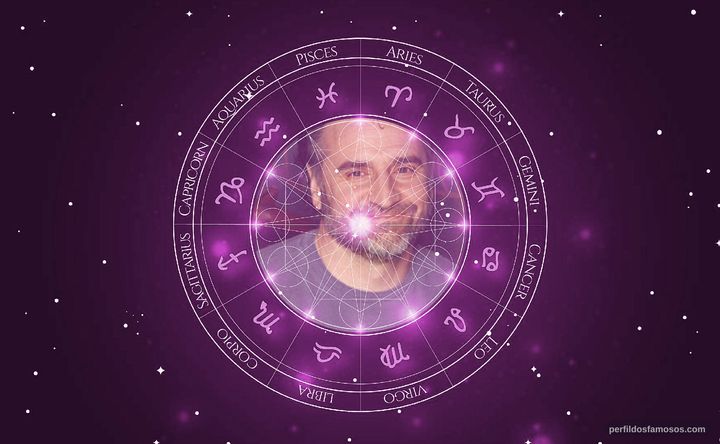 Imagem representando o mapa astral de Steve Skrovan