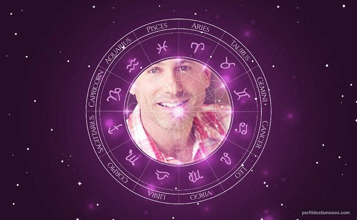 Imagem representando o mapa astral de Steve Staley