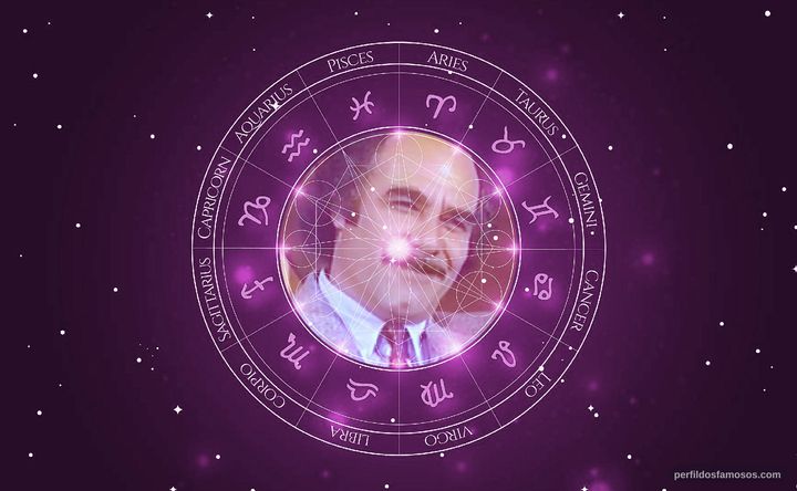 Imagem representando o mapa astral de Steve Susskind