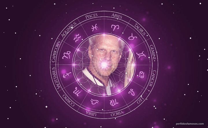 Imagem representando o mapa astral de Steve Tisch