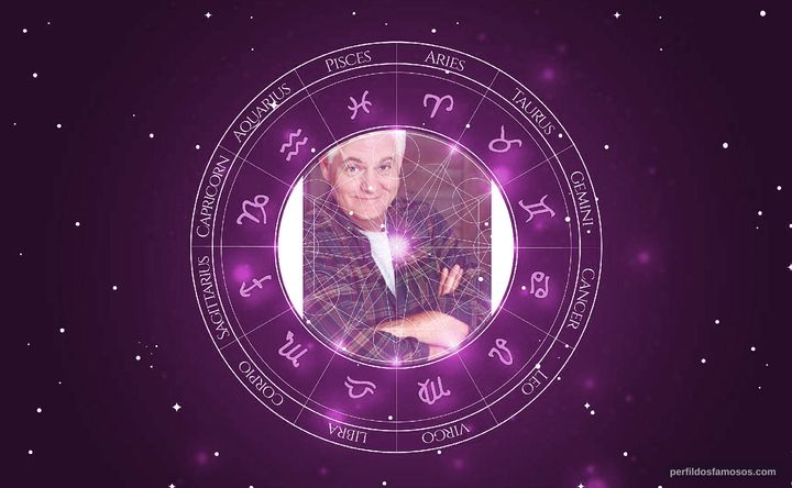 Imagem representando o mapa astral de Steve Tom