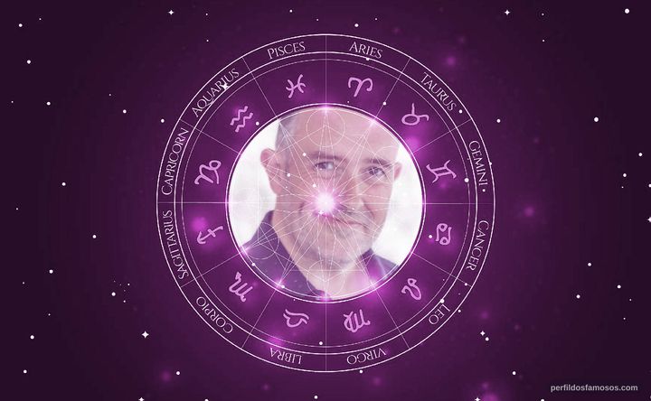 Imagem representando o mapa astral de Steve Wilson