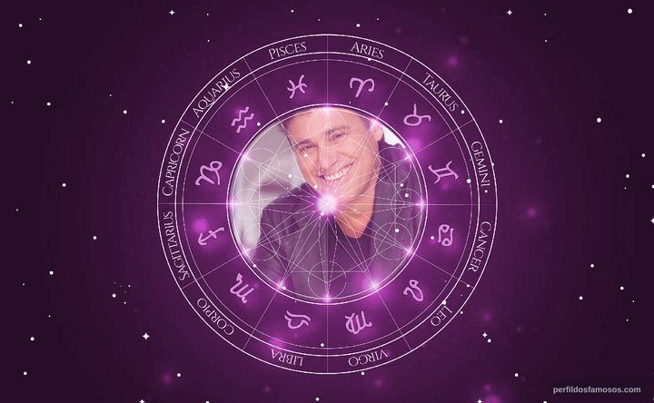 Imagem representando o mapa astral de Steven Bauer