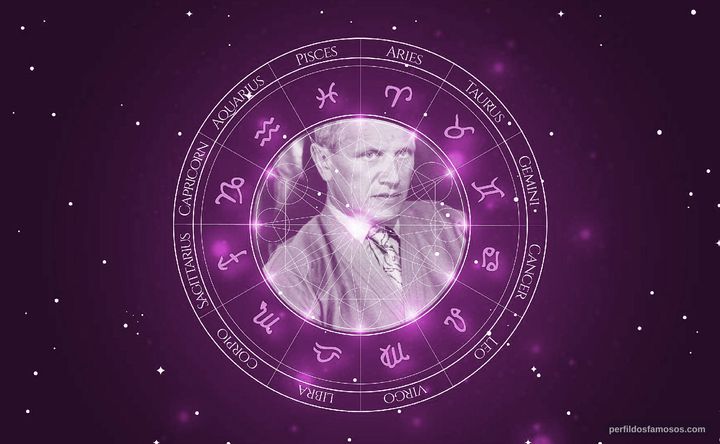 Imagem representando o mapa astral de Steven Berkoff