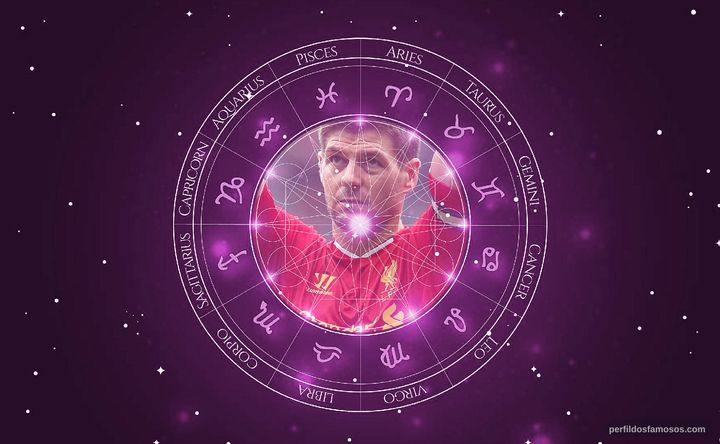 Imagem representando o mapa astral de Steven Gerrard