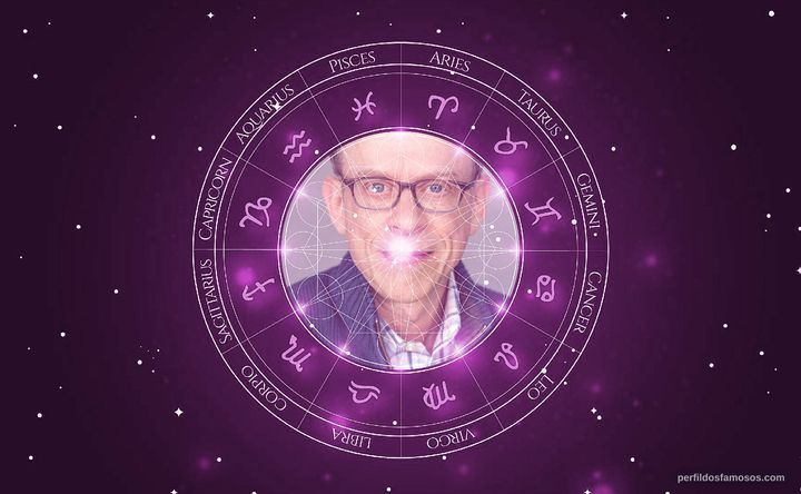 Imagem representando o mapa astral de Steven Hack