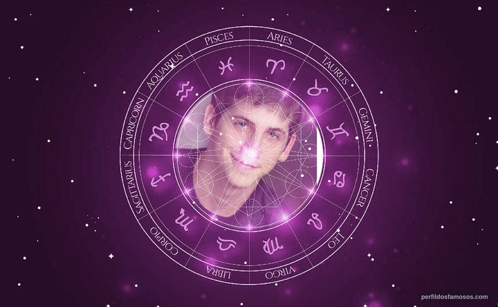 Imagem representando o mapa astral de Steven Kaplan