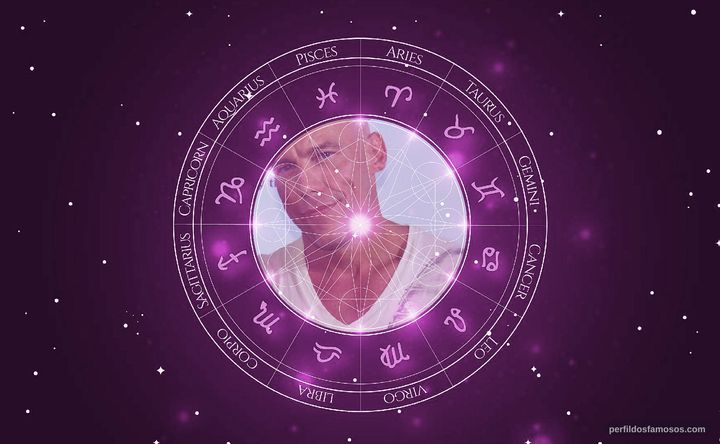 Imagem representando o mapa astral de Steven Komito