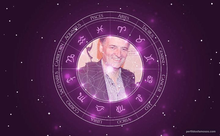 Imagem representando o mapa astral de Steven Moffat