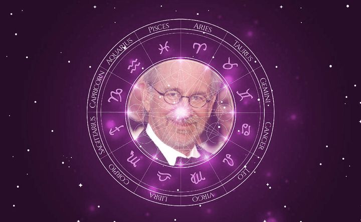 Imagem representando o mapa astral de Steven Spielberg