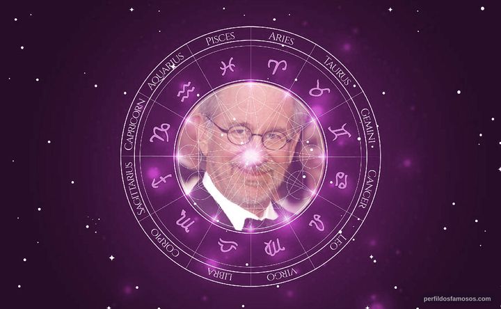 Imagem representando o mapa astral de Steven Spielberg