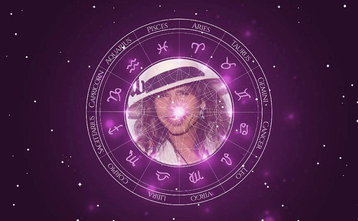 Imagem representando o mapa astral de Steven Tyler