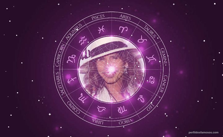 Imagem representando o mapa astral de Steven Tyler