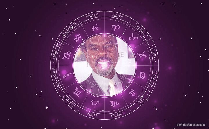Imagem representando o mapa astral de Steven Williams