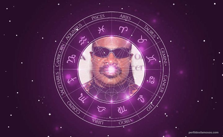 Imagem representando o mapa astral de Stevie Wonder