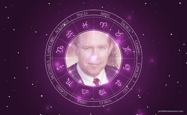 Imagem representando o mapa astral de Stewart Skelton