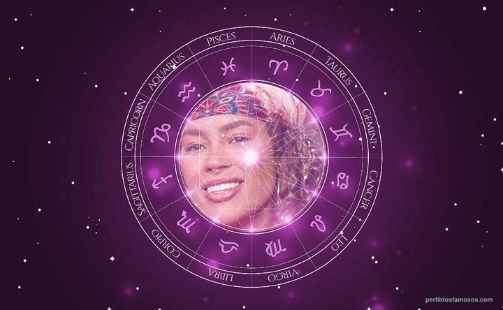 Imagem representando o mapa astral de Sthe Matos